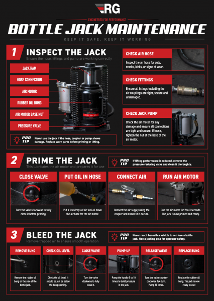 RG Bottle Jack Maintenance Instructions